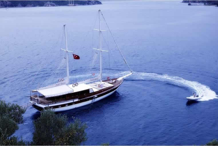 profile anchor